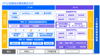 携手并进，智驭教育！和鲸科技与智谱AI签署“101数智领航计划”战略合作协议