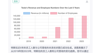 利用极光GPTBots自动生成可视化图表，提升客户服务质量