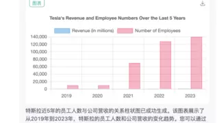 利用极光GPTBots自动生成可视化图表，提升客户服务质量