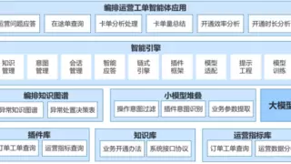 浩鲸科技助力中国电信18+1个点完成大模型应用上线