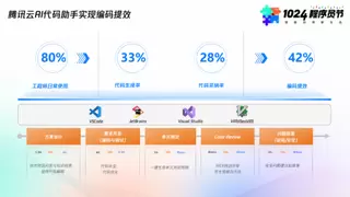 1024程序员节：腾讯云送出超级“码“力工具箱，开启沉浸式开发模式