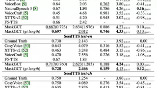 趣丸科技联合港中大（深圳）开源首个语音大模型，效果全球领先跻身第一梯队
