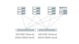 磐维数据库一体机发布开启国产数据库新征程，共创openGauss行业生态