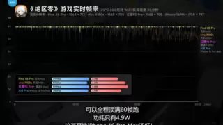 天玑9400搭载最强GPU，OPPO Find X8系列勇夺游戏体验第一