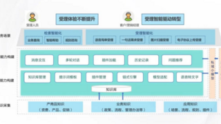 大小模型协同，浩鲸科技中标中国联通政企智能化项目