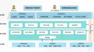 大小模型协同，浩鲸科技中标中国联通政企智能化项目