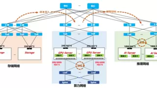 数说品智联接 | 一张网支撑AI端到端应用，哔哩哔哩与华为联袂演绎高维度算网融合