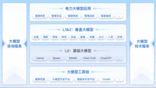 浩鲸科技亮相第5届电力人工智能大会，电力大模型荣获智创奖