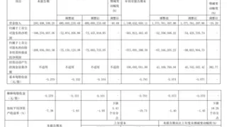 陕西广电网络前三季度亏损扩大至5.62亿元，广电5G用户达66.23万户