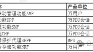 预算超8000万！中国移动启动700M 5G核心网异网漫游设备集采