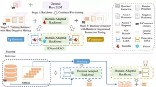产学研用一体化发展，值得买科技与人大高瓴AIGC联合研究成果亮相ACM MM 2024