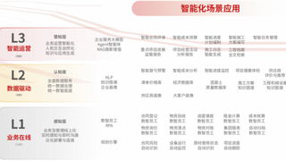 数字引领 智建未来 用友亮相智能建造产业博览会