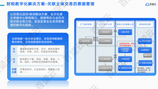 从技术革命走向产业变革，解析高新技术产业的数字发展趋势
