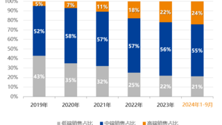 鼎阳科技：季报新品同时发布，再次确立国产高分辨率示波器新标杆地位！