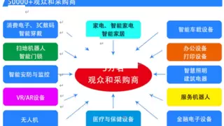 CAEE2025家电与消费电子制造业供应链展会