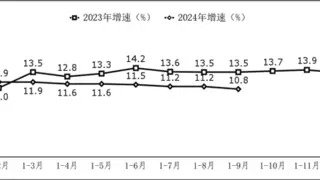前三季度我国软件业务收入达98281亿元 同比增长10.8%