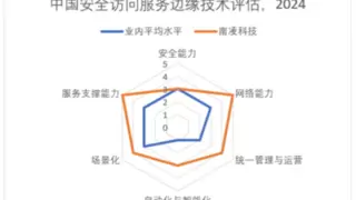 IDC报告：南凌科技SASE综合能力超过市场平均水平
