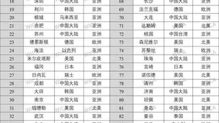 世界集成电路协会（WICA）发布2024年全球集成电路产业综合竞争力百强城市白皮书
