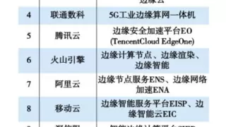 荣联科技集团入选2024边缘计算TOP100