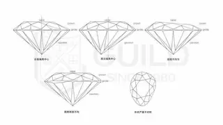 以光为媒，璀璨之证：GUILD全球首发彩色宝石切工报告