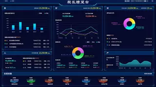 智邦国际一体化ERP：“集团一体化”数智双驱，构建全周期协同发展新生态