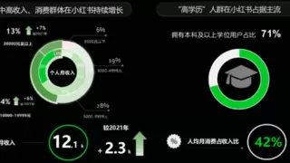 创造用户在意的内容，实现小红书A1到A5流量转化丨红搜搜
