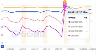 降低门槛，提升规模，灵犀互娱以全新方式延展SLG电竞更多可能