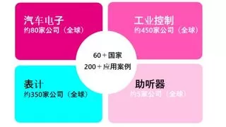 从富士通到RAMXEED，以全新一代FeRAM迎接边缘智能高可靠性无延迟数据存储需求