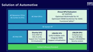 智能无处不在：安谋科技“周易”NPU开启端侧AI新时代