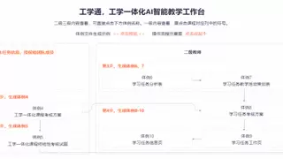 课程开发效率提升70%是一种什么样的体验？