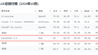 近3000道题，商汤大模型拿了金牌