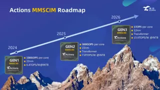 炬芯科技周正宇：Actions Intelligence 端侧AI音频芯未来