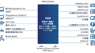 英特尔® 酷睿™ Ultra 处理器显著增强边缘 AI 和图形处理性能