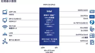 英特尔® 酷睿™ Ultra 处理器助力边缘创新