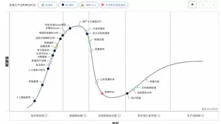 Gartner：复合型 AI 是中国企业最务实的选择