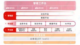 鼎捷的“变”与“谋”：开启一场从软件服务到平台生态的创新拓展