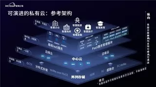 超大规模分布式资源池！浪潮云海助力中国铁塔斩获IDC未来企业大奖