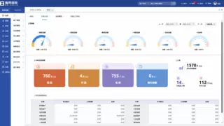 智邦国际一体化ERP：打开企业全要素、全流程、全周期数智一体化转型新路径