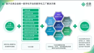 云表平台助力制造业企业提质增效，数字化转型硕果闪耀中博会