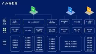 直击进博 | 博尔捷数字科技集团董事长侯正宇博士出席“HQTP国际人才会客厅”开幕典礼剪彩仪式
