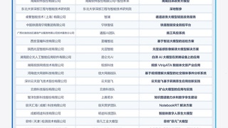 精英集结 实力对决 | 昇腾AI创新大赛2024全国总决赛晋级名单出炉