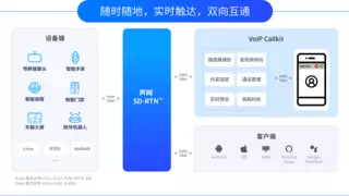 声网 VoIP CallKit 上线 支持智能硬件与微信小程序实时通