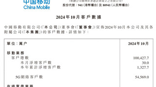 中国移动10月净增5G网络用户626万户 累计达5.46亿户