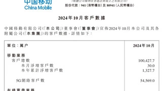 中国移动10月净增5G网络用户626万户 累计达5.46亿户