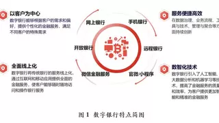 洞察：数字银行呈现高智能、高沉浸、高稳定、高效能、高协同发展趋势