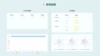 数字赋能，气象引领 | 气象景观数字化服务平台重塑京城旅游新生态