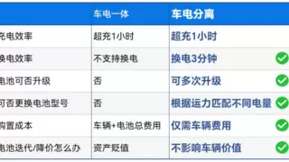 启源魔盒电池赋能新能源重卡,助力佛山乐从钢铁世界绿色运输变革