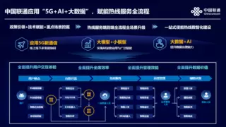 中国联通发布AICC产品 助力政务热线新质升级