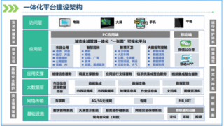 时序数据库IoTDB支撑北斗智慧物联五大应用平台智慧城市建设