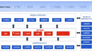 试点先锋，数转尖兵：谷器数据助力长龙电气数字化转型